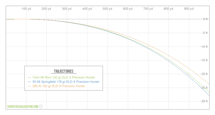 ShootersCalculator.com | Ballistic Trajectory Calculator