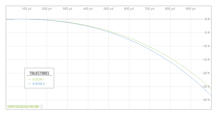 [Chart Label] Ballistic Trajectory Chart