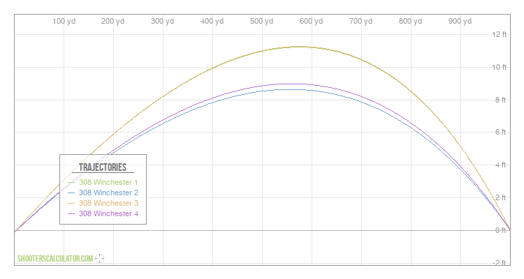 ShootersCalculator Ballistic Trajectory Calculator