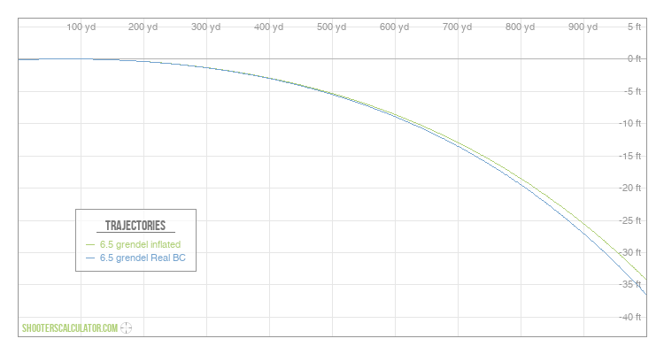 ShootersCalculator.com | Ballistic Trajectory Calculator