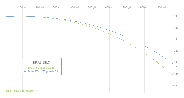 ShootersCalculator.com | Ballistic Trajectory Calculator