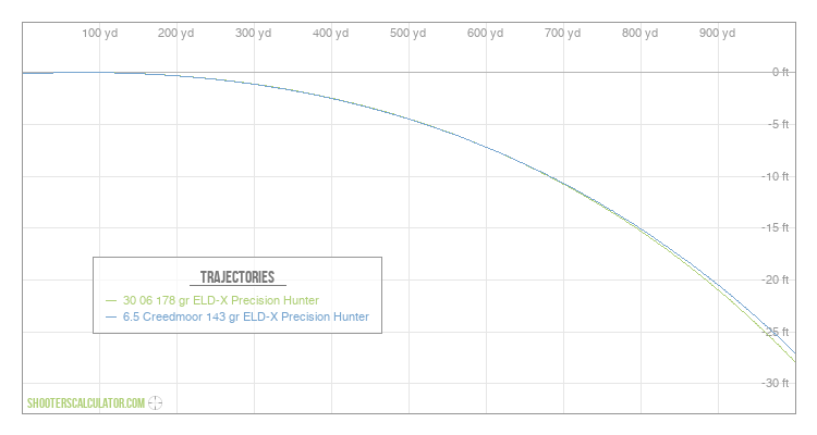 ShootersCalculator.com | Ballistic Trajectory Calculator