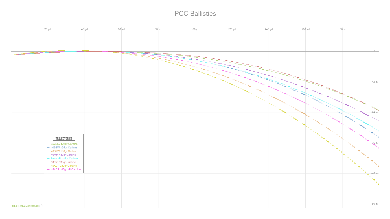 PCC Ballistics