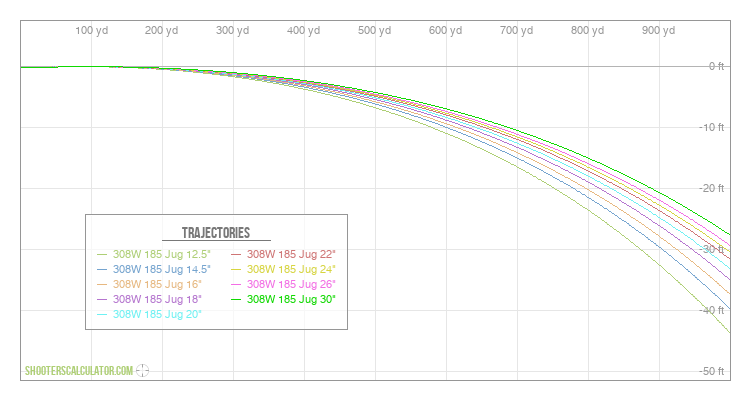 ShootersCalculator.com | Ballistic Trajectory Calculator