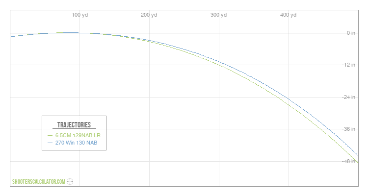 ShootersCalculator.com | Ballistic Trajectory Calculator