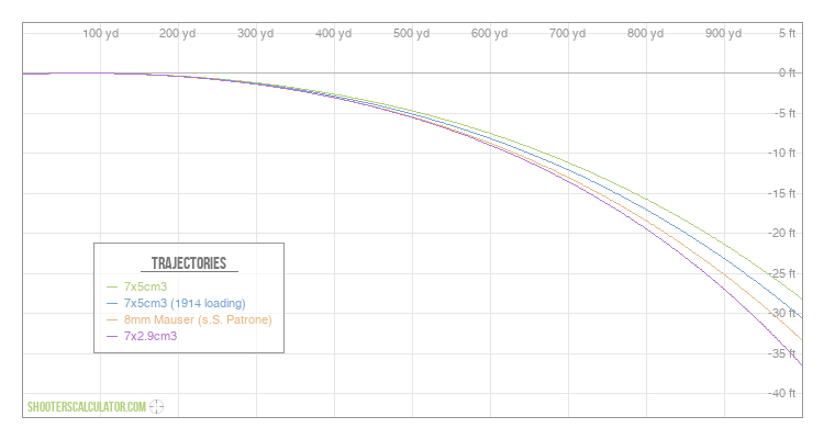 ShootersCalculator.com | Ballistic Trajectory Calculator