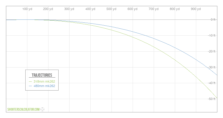 ShootersCalculator.com | Ballistic Trajectory Calculator