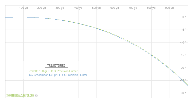 [Chart Label] Ballistic Trajectory Chart