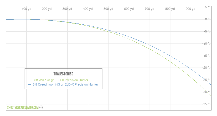 ShootersCalculator.com | Ballistic Trajectory Calculator