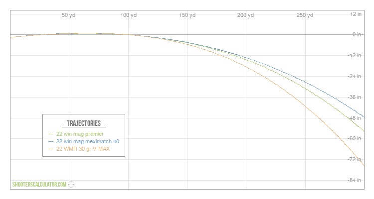 ShootersCalculator.com | Ballistic Trajectory Calculator