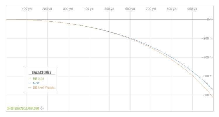 ShootersCalculator.com | Ballistic Trajectory Calculator