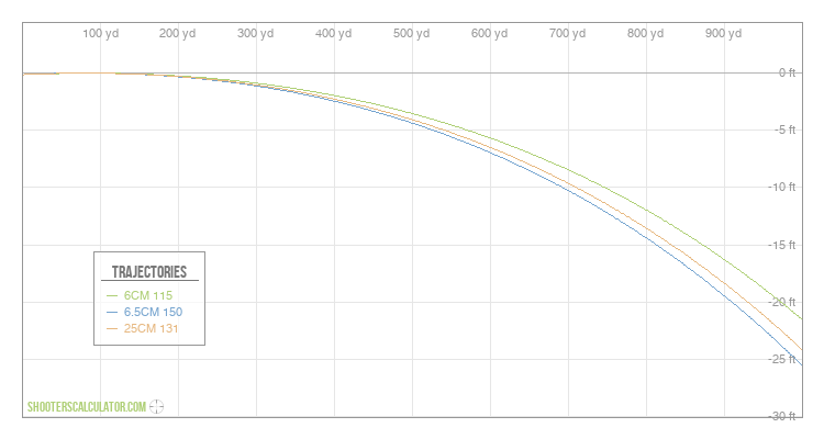 Ballistic Trajectory Calculator