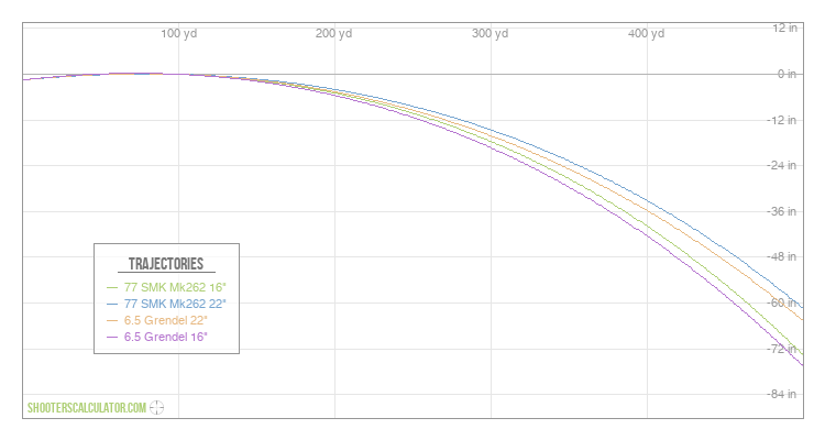 ShootersCalculator.com | Ballistic Trajectory Calculator