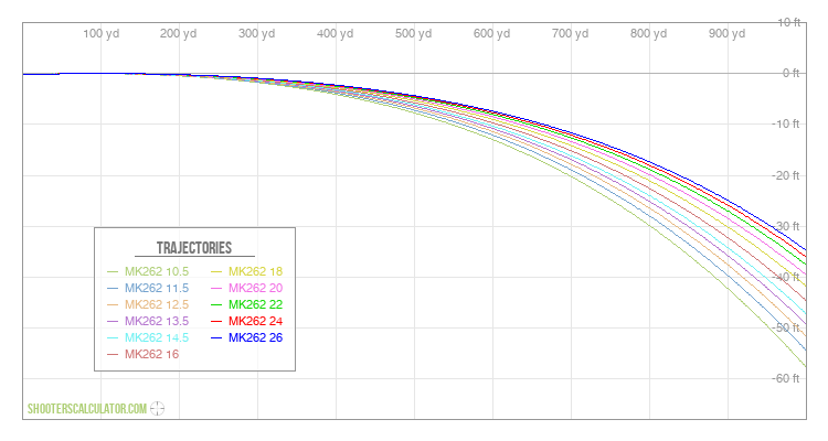 [Chart Label] Ballistic Trajectory Chart