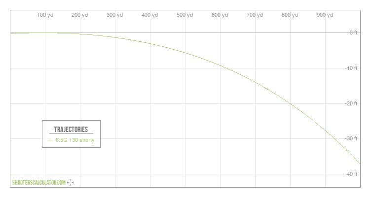 ShootersCalculator.com | Ballistic Trajectory Calculator