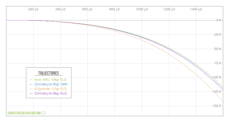 ShootersCalculator.com | Ballistic Trajectory Calculator