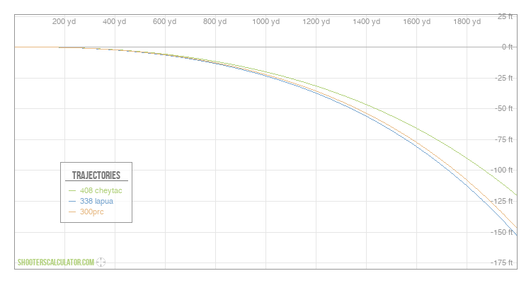 ShootersCalculator.com | Ballistic Trajectory Calculator