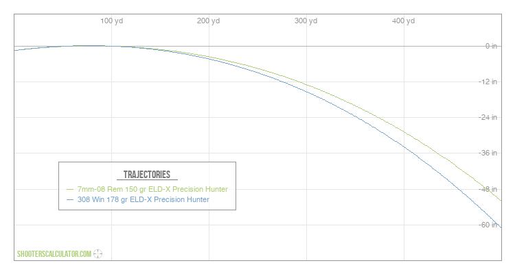 ShootersCalculator.com | Ballistic Trajectory Calculator