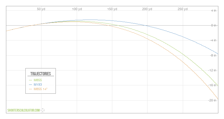 [Chart Label] Ballistic Trajectory Chart