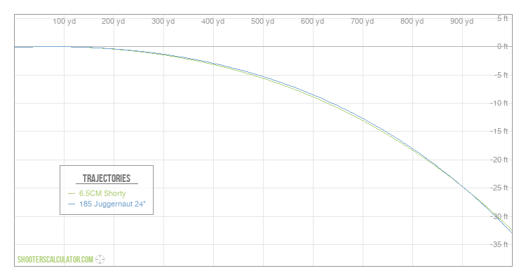 ShootersCalculator.com | Ballistic Trajectory Calculator