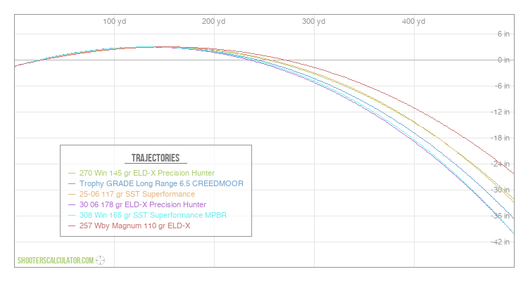 I calculated Brimstones and Vipers mollys trajectory, and made a