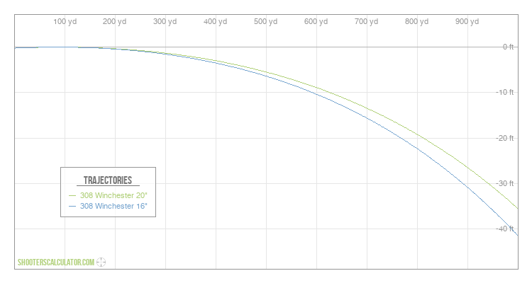 [Chart Label] Ballistic Trajectory Chart