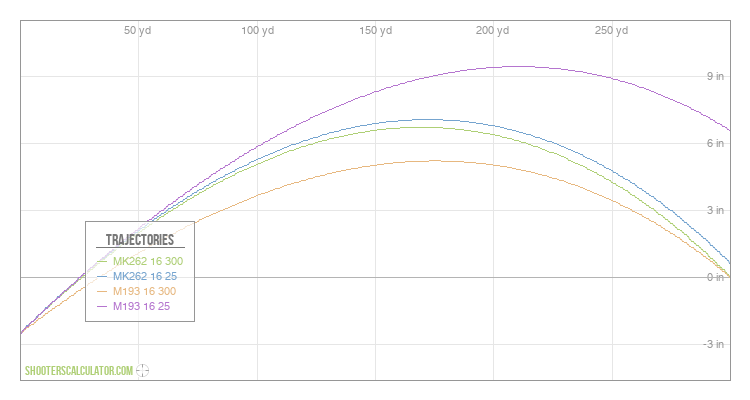 ShootersCalculator.com | Ballistic Trajectory Calculator