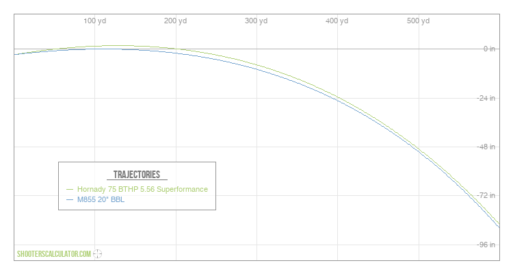 ShootersCalculator.com | Ballistic Trajectory Calculator