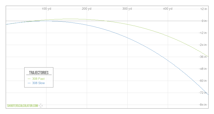 ShootersCalculator.com | Ballistic Trajectory Calculator