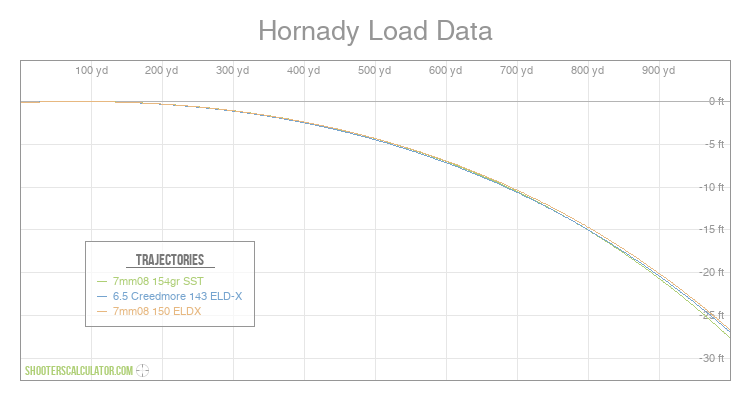 shooterscalculator-hornady-load-data
