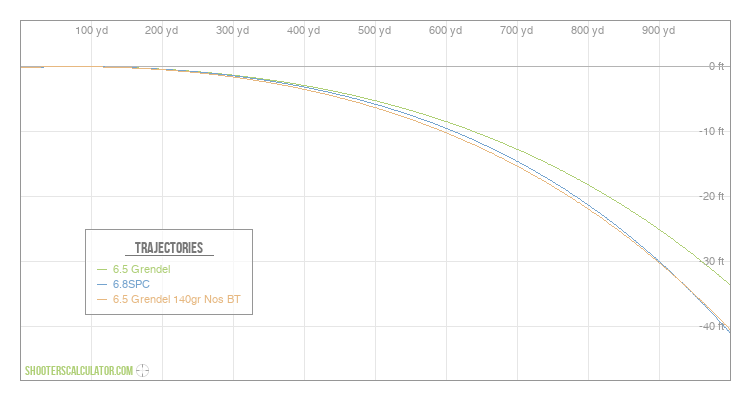 ShootersCalculator.com | Ballistic Trajectory Calculator