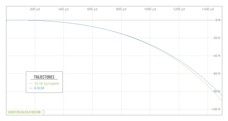 ShootersCalculator.com | Ballistic Trajectory Calculator