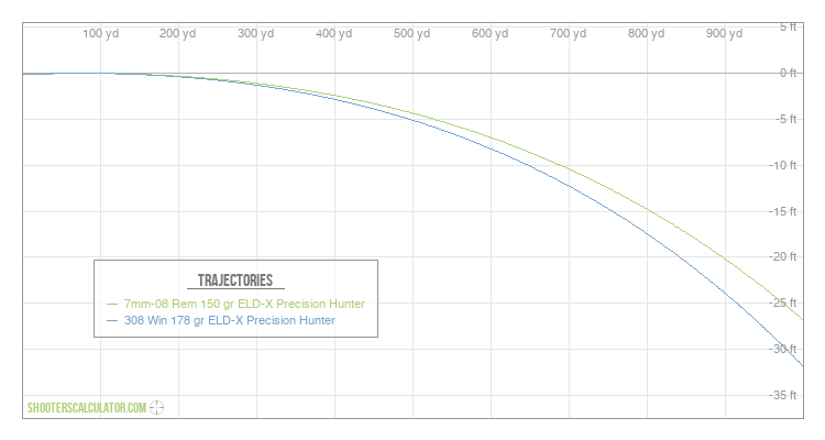 ShootersCalculator.com | Ballistic Trajectory Calculator