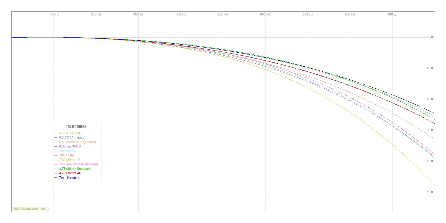 [Chart Label] Ballistic Trajectory Chart