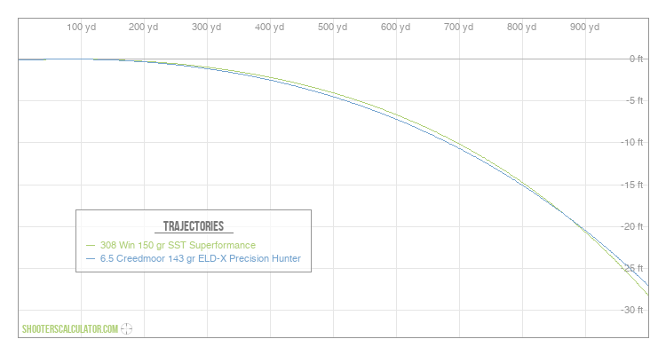 ShootersCalculator.com | Ballistic Trajectory Calculator