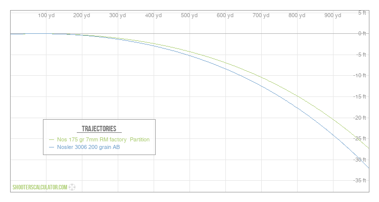 [Chart Label] Ballistic Trajectory Chart