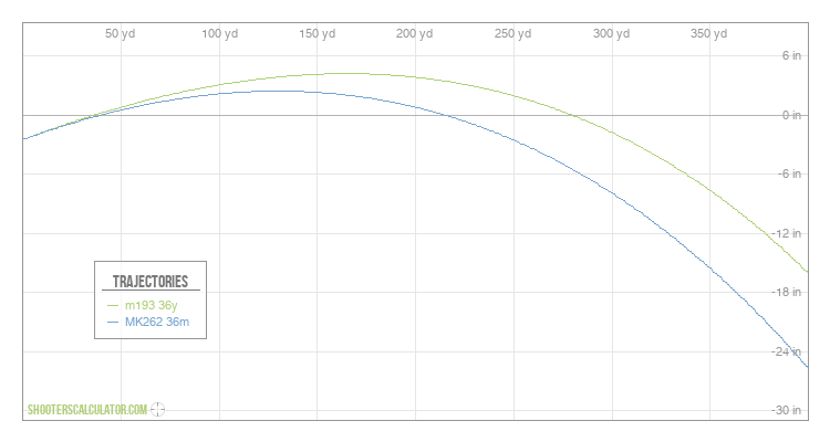 ShootersCalculator.com | Ballistic Trajectory Calculator