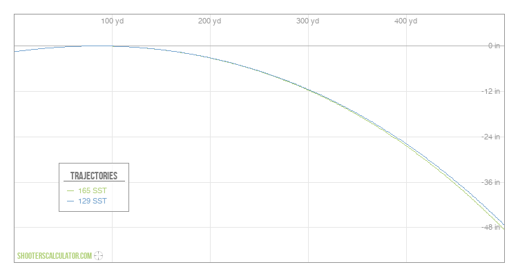 ShootersCalculator.com | Ballistic Trajectory Calculator