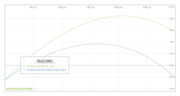 ShootersCalculator.com | Ballistic Trajectory Calculator