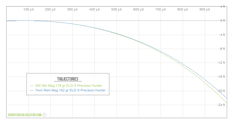 [Chart Label] Ballistic Trajectory Chart