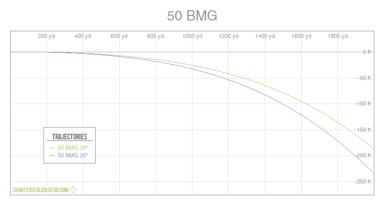 shooterscalculator-50-bmg