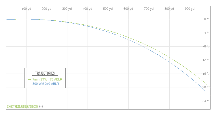 ShootersCalculator.com | Ballistic Trajectory Calculator