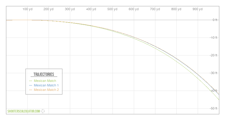 [Chart Label] Ballistic Trajectory Chart