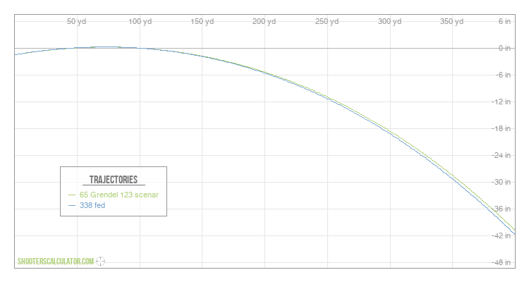 ShootersCalculator.com | Ballistic Trajectory Calculator