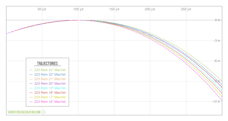 Shooterscalculator.com 