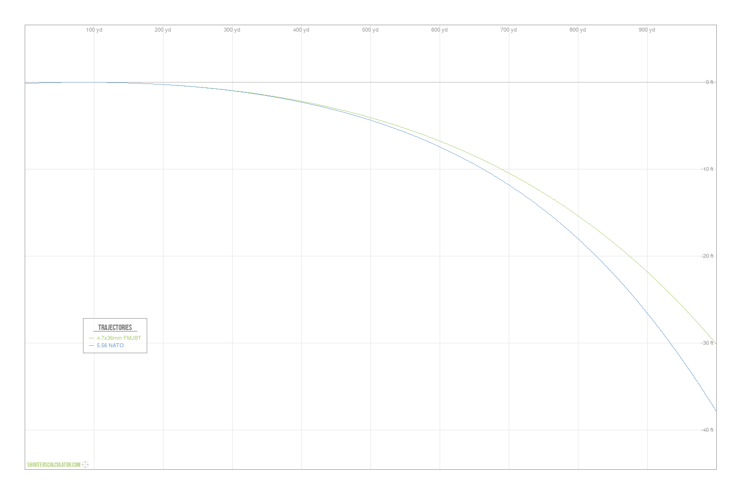 ShootersCalculator.com | Ballistic Trajectory Calculator