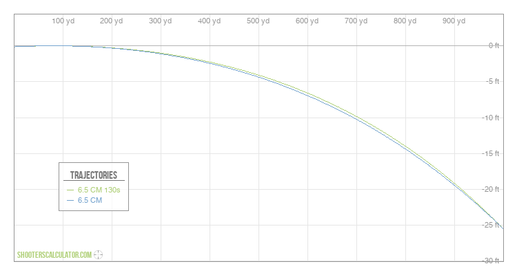 ShootersCalculator.com | Ballistic Trajectory Calculator