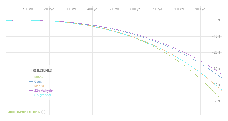 ShootersCalculator.com | Ballistic Trajectory Calculator