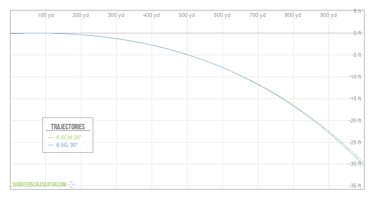 ShootersCalculator.com | Ballistic Trajectory Calculator