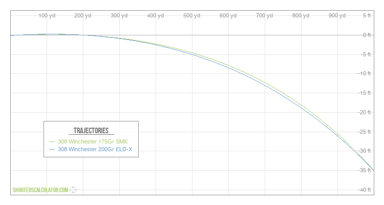 ShootersCalculator.com | Ballistic Trajectory Calculator